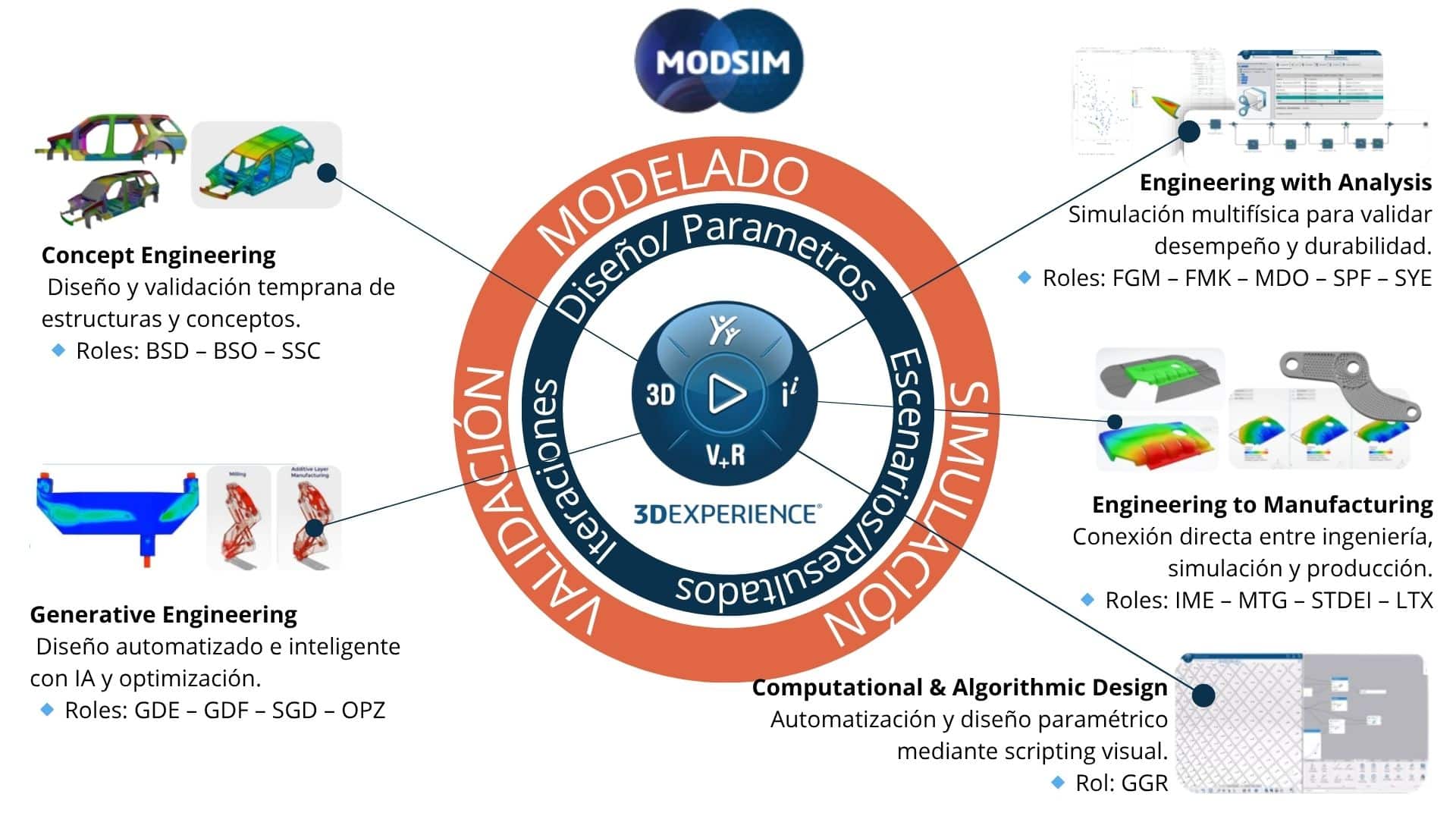 MODSIM - IQEXPERIENCE